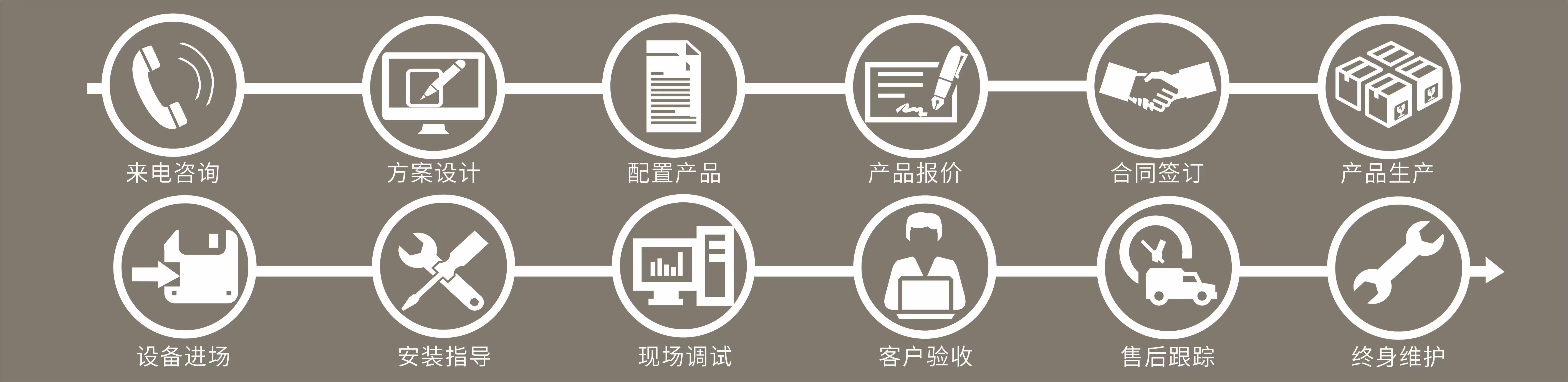 智能照明控制系統(tǒng) 智能照明控制系統(tǒng)